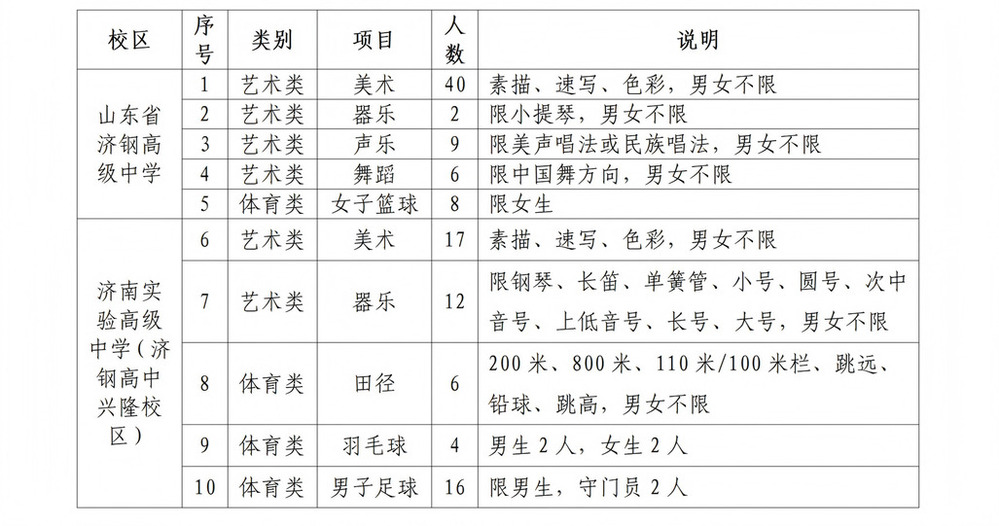 招生专业及人数.jpg